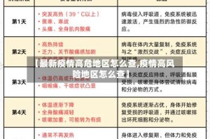 【最新疫情高危地区怎么查,疫情高风险地区怎么查】