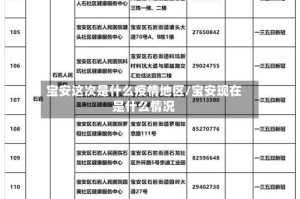 宝安这次是什么疫情地区/宝安现在是什么情况