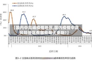 【国内中高峰疫情地区,国内疫情中高风险地区有哪些每天更新?】