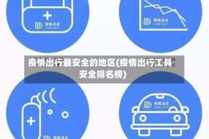 疫情出行最安全的地区(疫情出行工具安全排名榜)