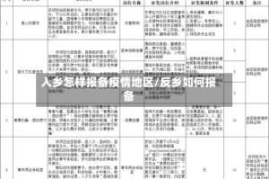 入乡怎样报备疫情地区/反乡如何报备