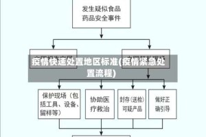 疫情快速处置地区标准(疫情紧急处置流程)