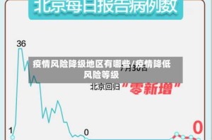疫情风险降级地区有哪些/疫情降低风险等级