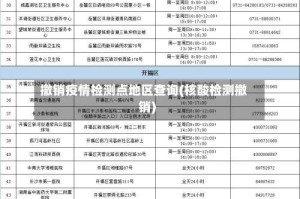 撤销疫情检测点地区查询(核酸检测撤销)