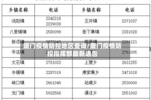 厦门疫情防控地区查询/厦门疫情防控指挥部最新通告