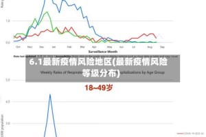 6.1最新疫情风险地区(最新疫情风险等级分布)