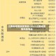 江西省疫情地区等级/2021江西省疫情风险等级