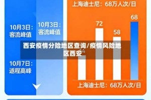 西安疫情分险地区查询/疫情风险地区西安