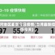 台湾地区最新今日疫情(台湾最新疫情今天)