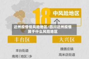 达州疫情低风险地区/四川达州疫情属于什么风险地区