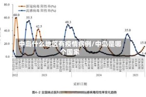 中岛什么地区有疫情病例/中岛是哪个国家
