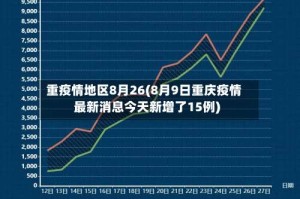 重疫情地区8月26(8月9日重庆疫情最新消息今天新增了15例)