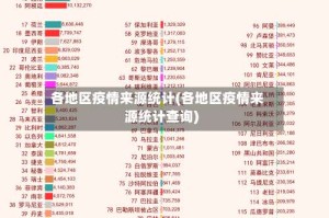 各地区疫情来源统计(各地区疫情来源统计查询)