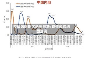 疫情风险地区地图最新/疫情风险地图查询