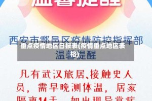 重点疫情地区日报表(疫情重点地区表格)
