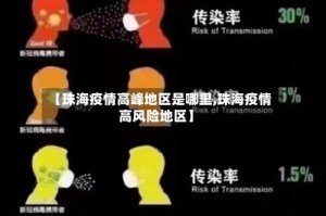 【珠海疫情高峰地区是哪里,珠海疫情高风险地区】