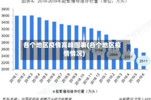 各个地区疫情高峰图表(各个地区疫情情况)