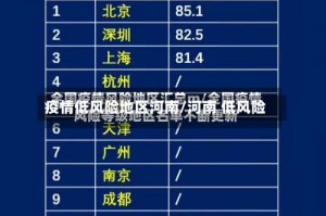 疫情低风险地区河南/河南 低风险