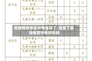疫情哪些地区中考体育了/疫情下取消体育中考的影响