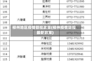 柳州地区疫情管控政策(柳州疫情防控最新政策)