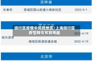 闵行区疫情中风险地区/上海闵行区新型肺炎风险等级