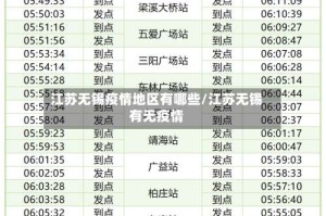 江苏无锡疫情地区有哪些/江苏无锡有无疫情