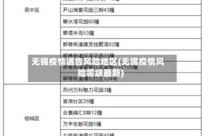 无锡疫情通告风险地区(无锡疫情风险等级最新)