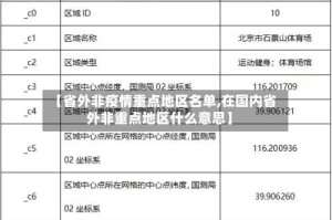 【省外非疫情重点地区名单,在国内省外非重点地区什么意思】