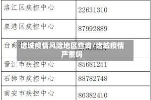 诸城疫情风险地区查询/诸城疫情严重吗