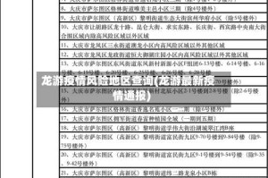 龙游疫情风险地区查询(龙游最新疫情通报)
