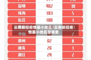 云南新冠疫情最小地区/云南新冠疫情最小地区是哪里