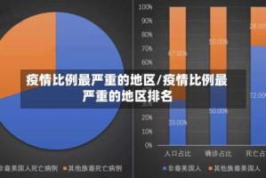 疫情比例最严重的地区/疫情比例最严重的地区排名