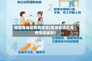 福建各地区疫情等级(福建各地区疫情等级最新)