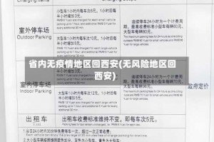 省内无疫情地区回西安(无风险地区回西安)