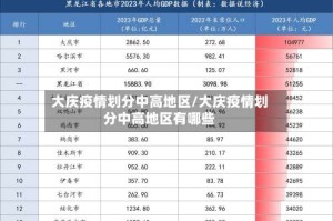 大庆疫情划分中高地区/大庆疫情划分中高地区有哪些