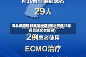 河北疫情邯郸风险地区(河北疫情邯郸风险地区有哪些)