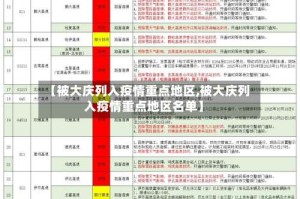 【被大庆列入疫情重点地区,被大庆列入疫情重点地区名单】