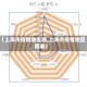 【上海市疫情地区图,上海市疫情地区图表】