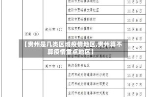 【贵州是几类区域疫情地区,贵州算不算疫情重点地区】