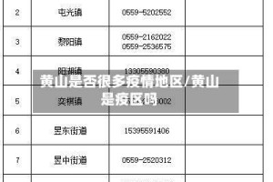 黄山是否很多疫情地区/黄山是疫区吗