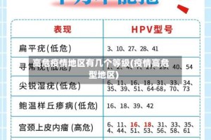 高危疫情地区有几个等级(疫情高危型地区)