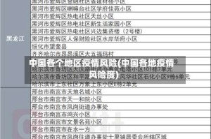中国各个地区疫情风险(中国各地疫情风险度)