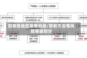 邯郸各地区疫情风险/邯郸市疫情风险等级划分