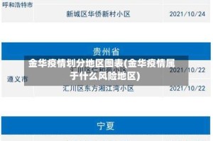 金华疫情划分地区图表(金华疫情属于什么风险地区)
