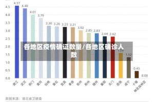 各地区疫情确证数量/各地区确诊人数