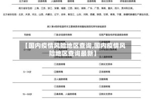 【国内疫情风险地区查询,国内疫情风险地区查询最新】