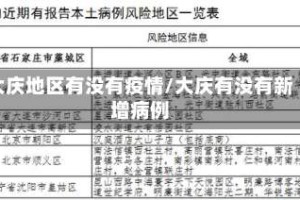 大庆地区有没有疫情/大庆有没有新增病例