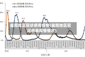 益阳地区冠状病毒疫情(益阳地区冠状病毒疫情情况)