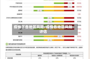 疫情下各地区风险/疫情各地区风险评估