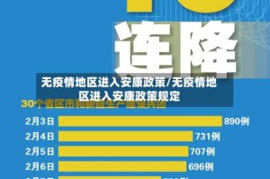 无疫情地区进入安康政策/无疫情地区进入安康政策规定